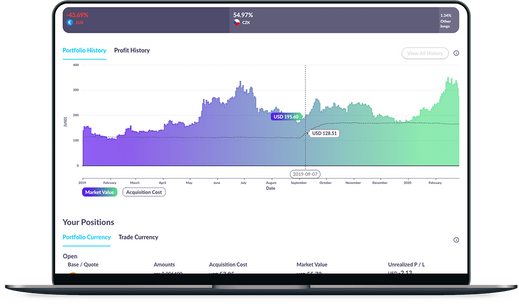 EveryTrade.io