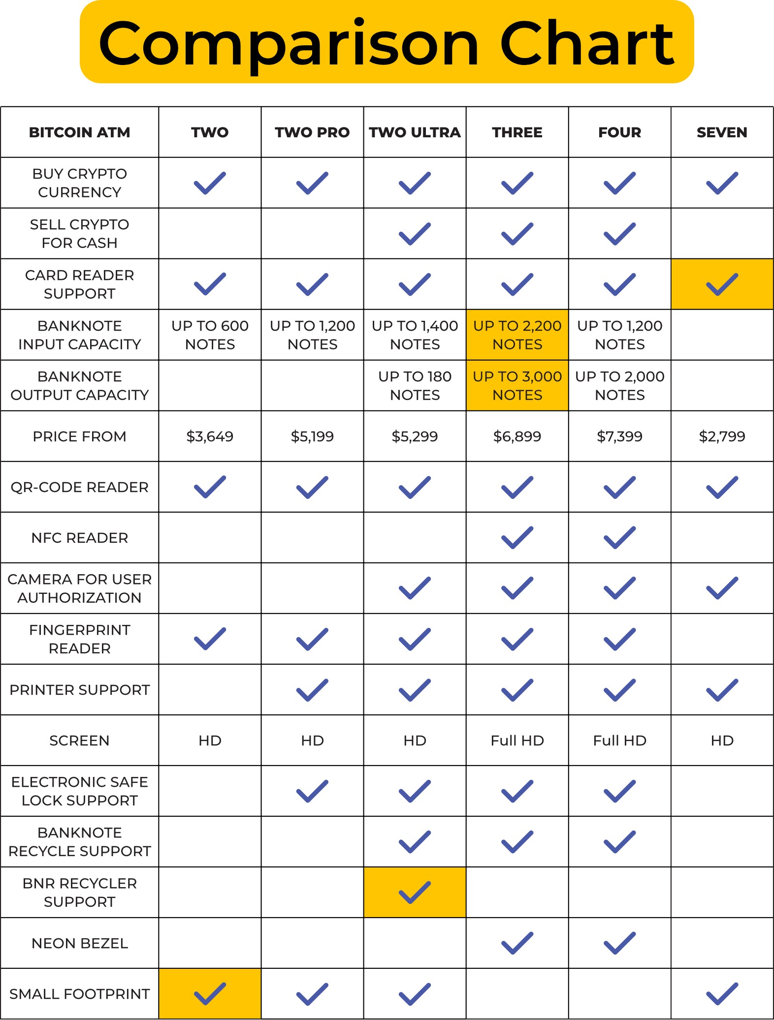 Meet Bitcoin ATM family produced by GENERAL BYTES | GENERAL BYTES